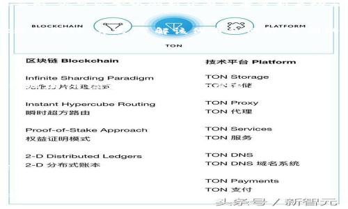 在使用TP钱包（TokenPocket）时，添加合约地址的过程相对简单。然而，对于初学者来说，可能会有些迷茫。下面是关于如何在TP钱包中添加合约地址的详细步骤与说明。

第一步：打开TP钱包
首先，确保你的设备上已经下载并安装了TP钱包应用程序。如果还没有安装，可以前往官方的应用商店下载最新版本。打开TP钱包后，你将看到主界面，这里显示了你的资产、币种以及其他功能选项。

第二步：进入资产管理界面
在主界面上，通常会有“资产”或“钱包”选项，点击进入资产管理界面。在这个界面中，可以看到你已拥有的各种数字资产。在这里，你可以管理自己的各种加密货币，这一步是添加合约地址的前提。

第三步：添加新资产
在资产管理界面中，寻找“添加资产”或“添加代币”的按钮。这个按钮有时会以“ ”符号表示。点击这个按钮之后，TP钱包会要求你输入相关的代币信息。在这里，你需要提供合约地址。

第四步：输入合约地址
合约地址是每种代币在区块链上的唯一标识。你可以在项目的官方网站、区块链浏览器或各大加密货币社区中找到该合约地址。确保合约地址的准确性，因为错误的地址可能导致资金损失。在指定的输入框中，粘贴合约地址，系统会自动识别该代币。

第五步：确认添加
输入完合约地址后，系统会显示该代币的一些基本信息，例如代币名称和符号。确认信息无误后，点击“确认”或“添加”按钮。此时，TP钱包将会添加该代币到你的资产列表中。

第六步：查看添加的资产
添加完成后，你可以在资产管理界面中找到新添加的代币。如果一切顺利，你的账户中会显示出此代币的数量和价值。假如未能显示，你可以尝试刷新界面或者重新启动应用程序。

添加合约地址的注意事项
在添加合约地址时，有几个需要注意的事项。首先，确保你获取的合约地址是官方提供的，因为有些恶意项目会使用假合约地址进行欺诈。其次，了解该代币的网络，不同的网络（如 Ethereum、BSC、Polygon 等）可能需要不同的合约地址。最后，做好钱包和私钥的安全保护，不要随意分享你的私钥。

常见问题解答
在使用TP钱包的过程中，用户可能会遇到一些问题。以下是一些常见问题的解答，帮助你更好地使用TP钱包：

h41. 为什么我无法添加合约地址？/h4
如果你无法添加合约地址，可能是因为合约地址格式不正确，或者该代币不在TP钱包支持的列表中。确保你使用的是正确的合约地址，并检查该资产是否受支持。

h42. 我可以添加多个合约地址吗？/h4
是的，你可以在TP钱包中添加多个合约地址。每个合约地址都会与相应的代币关联，并在你的钱包中显示。

h43. 我可以删除已经添加的合约地址吗？/h4
可以。在资产管理界面中，通常可以找到删除或隐藏代币的选项。这样可以帮助你更好地管理你的资产，保持界面的整洁。

h44. 如何确保我的资产安全？/h4
为了确保你的资产安全，请定期备份你的钱包助记词或私钥，并且不要在不安全的网络中进行交易。同时，不要分享这些敏感信息。

总结
在TP钱包中添加合约地址的过程并不复杂，但需要用户对加密货币和钱包的基本操作有一定了解。通过合理的步骤，你可以轻松管理自己的数字资产，并随时关注市场的变化。希望本文能够为你提供有用的信息，让你在加密货币的世界中更加自信。