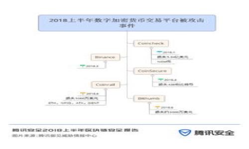 提取Doge币到TP钱包的过程实际上相对简单，以下是详细的步骤介绍以及一些相关提示，帮助你更好地完成这一操作。

什么是Doge币和TP钱包
Doge币（Dogecoin）是一种以狗狗为主题的加密货币，起初作为一种玩笑币而流行，但近年来因其社区支持和应用场景而受到广泛关注。TP钱包是一种多功能的数字货币钱包，支持多种加密资产的存储和管理，尤其适合用户进行日常的数字货币交易。通过将Doge币提取到TP钱包中，用户能够更安全方便地管理和使用自己的资产。

步骤一：准备工作
在提取Doge币之前，确保你已经具备以下条件：
ul
    li拥有Doge币的账户，如交易所账户或其他钱包。/li
    li已在TP钱包中创建账户并完成所有必要的设置。/li
    li确保Doge币网络正常运行，没有技术问题。/li
/ul
此外，建议提前备份TP钱包的私钥或助记词，以防止丢失资产。

步骤二：获取TP钱包的Doge地址
首先，你需要在TP钱包中找到你的Doge币接收地址。具体步骤如下：
ol
    li打开TP钱包应用程序。/li
    li在主界面选择“钱包”选项。/li
    li找到并选择“Doge币”以进入Doge币管理界面。/li
    li点击“接收”以查看和复制你的Doge币地址。/li
/ol
记住，这个地址是唯一的，每个用户的Doge地址不同，因此请确保复制准确无误。

步骤三：在交易所提取Doge币
接下来，你需要从你购买Doge币的交易所提取Doge币。以某些常见交易所为例，步骤通常如下：
ol
    li登录到你的交易所账户。/li
    li找到“提取”或“提现”选项。/li
    li在提取页面，选择Doge币作为提现的货币。/li
    li粘贴你在TP钱包中复制的Doge地址。/li
    li输入你希望提取的Doge币数量。/li
    li确认所有信息无误后，点击“提交”或“确认”。/li
/ol
请注意，交易所通常会收取一定的手续费，因此体现金额应考虑手续费问题。同时，确保没有输入错误，以免导致资产损失。

步骤四：确认交易状态
提交提取请求后，你可以在交易所的网站上跟踪交易状态。一旦交易成功，你的Doge币将会发送到你在TP钱包中提供的地址。这个过程可能需要几分钟，也可能因为网络拥堵而延长，因此请耐心等待。

步骤五：在TP钱包中查看资产
完成提取后，返回TP钱包，刷新Doge币页面以查看你的资产是否到账。如果一切顺利，你应该能够看到提取的Doge币出现在你的余额中。如果出现问题，例如资产未到账，建议及时联系交易所客服，以及核对你输入的地址是否正确。

常见问题解答
在提取Doge币的过程中，用户可能会遇到一些问题。以下是一些常见问题的解答：
ul
    listrong为什么我的Doge币未到账？/strong/li
    这可能由于交易网络拥堵、提取地址错误或交易所的处理时间较长造成。请持续关注交易状态，并确认提取地址的正确性。
    
    listrong我能提取多少Doge币？/strong/li
    提取金额通常不受限制，但交易所可能会对每笔提取设定最低限额，具体情况请查看交易所的相关说明。
    
    listrong如何确保我的TP钱包安全？/strong/li
    确保你使用复杂的密码，并启用双重认证。同时，不要将私钥或助记词分享给他人，以及定期备份你的钱包数据。
/li
/ul

结论
提取Doge币到TP钱包的过程并不复杂，只需遵循以上步骤即可安全顺利地完成。通过TP钱包，你可以更好地管理你的Doge币资产，也能方便日常使用。在进行提取时，请始终保持对安全的高度重视，确保每一步都是小心谨慎的。希望这篇指南能够帮助到你，让你的加密货币之旅更加顺畅。

附加建议
为了更好地管理你的Doge币和其他加密资产，以下是一些有用的建议：
ul
    li定期检查市场行情，以便及时作出投资决策。/li
    li参与Doge社区，与其他投资者交流，获取市场见解。/li
    li学习更多关于区块链技术和加密货币的知识，不断提升自己的理解能力和投资判断。/li
/ul

如果你还有其他疑问，或希望了解更多关于加密货币的内容，请随时联系我或访问更多相关资源。祝你在投资Doge币的旅程中一切顺利！

2025必看！Doge币如何快速提取到TP钱包的全攻略