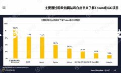 将FIL（Filecoin）提取到TP钱