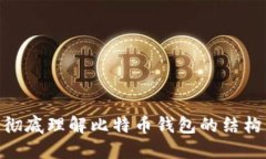 2025必看：彻底理解比特币