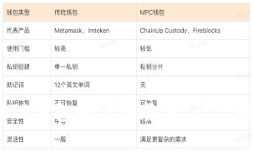 2025必看：立即注册TP钱包的详细教程，让你的数字资产安全无忧！
