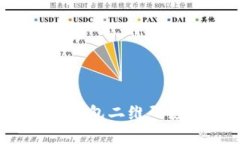 立即了解！区块链钱包二