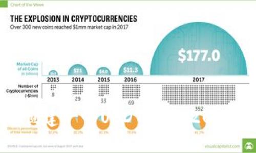 如何立即创建一个USDT钱包：2025必看指南