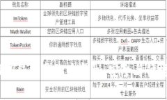 2025必看！T P钱包整改大揭