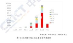 设置TP钱包以支持HEC（He