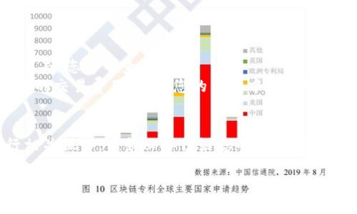 设置TP钱包以支持HEC（Heco）链的步骤如下：

### 步骤一：下载和安装TP钱包
1. **获取TP钱包**：您可以在Google Play商店或Apple应用商店中搜索“TP钱包”并下载安装。如果您使用的是其他平台，可以访问TP钱包的官方网站下载适合您设备的版本。
2. **创建钱包**：打开TP钱包应用。首次使用时，系统会提示您创建新钱包或导入已有钱包。选择“创建新钱包”，按照提示设置密码并备份助记词。

### 步骤二：添加HEC链
1. **打开TP钱包**：成功创建或导入钱包后，打开TP钱包应用并登录。
2. **选择“添加币种”**：在钱包主界面上，通常会有一个“添加币种”的选项，点击它。
3. **搜索HEC链**：在搜索框中输入“HEC”或“HECO”，系统将显示与HECO链相关的币种列表。
4. **添加HEC链**：找到HEC（通常是HECO链上的代币），点击添加，以便将其显示在您的资产列表中。

### 步骤三：设置网络
1. **切换到HECO网络**：在TP钱包中，找到网络设置选项。通常在主界面的左上角或右上角会有一个网络连接图标，点击后可以看到可用网络的列表。
2. **选择HECO网络**：在网络列表中找到HECO网络，点击连接。连接成功后，您的TP钱包就可以使用HECO链进行交易。

### 步骤四：进行HEC交易
1. **购买或转账HEC**：现在您可以通过交易所购买HEC，或者直接通过网络转账方式向您的钱包地址转入HEC代币。
2. **确认交易**：查看您的资产，确保您成功收到了HEC代币。

### 常见问题解答
- **如何查看HEC余额**：在钱包主界面，找到已添加的HEC代币并点击，您即可查看余额。
- **交易费用**：请注意，在HECO网络上进行交易时可能会产生一定的交易费用。确保您的钱包中有足够的链上资产以支付这些费用。

### 总结
通过以上步骤，您可以顺利地在TP钱包中设置HEC（HECO）链并进行相关操作。请务必备份好您的助记词和私钥，以确保您的资产安全。

希望这些信息对您有所帮助，如有其他问题，请随时询问！