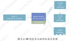 2025必看：创建您的虚拟币