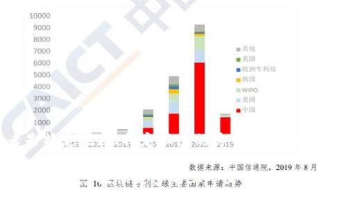 关于“k宝钱包虚拟币”的具体信息似乎比较少，可能是一个较为小众的话题，或者是特定地区、特定社区的专用名词。为了帮助你更好地理解该主题，我将提供一个关于虚拟币、钱包以及相关技术的概述。

如果“k宝钱包”是某种特定的虚拟货币钱包，你可以在网络上查找更多相关内容。如果你想提供更多的上下文或具体问题，我可以根据你提供的信息来给出更详细的答案。