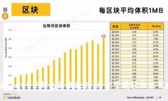 2025必看：T P钱包收款教程