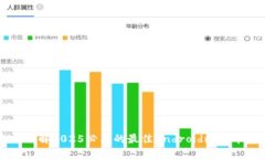 立即了解2025必看的最佳