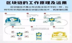 在撰写关于“TP钱包找不到