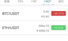 TP钱包授权无法取消的解决