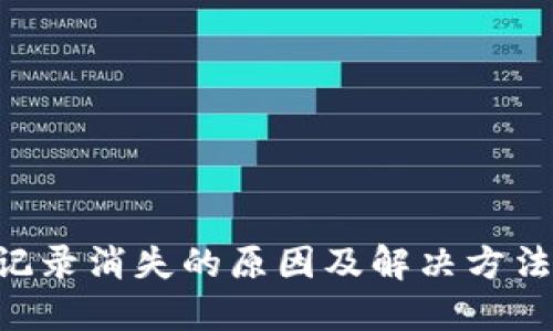 TP钱包转账记录消失的原因及解决方法，2025必看！