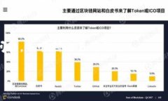 如果您在TP钱包中搜索薄饼