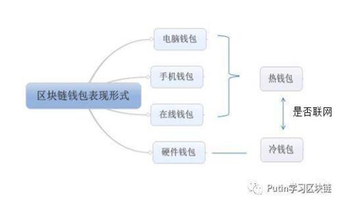 2025必看：以太坊钱包提币最长等待时间及应对策略