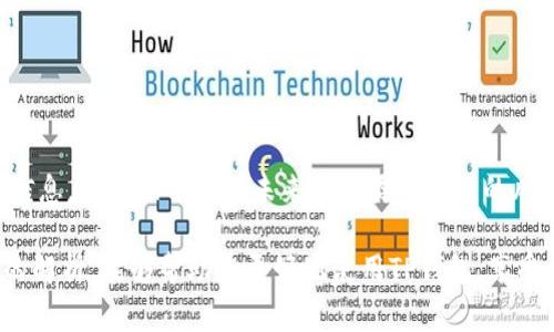 在现代数字货币的世界中，使用钱包存储代币已经成为一种普遍现象。然而，有用户在使用TP钱包时遇到了一个常见问题：代币显示为0。这种情况可能会让新手用户感到焦虑和疑惑，但实际上，这类问题通常是可以通过一些简单的步骤来解决的。在本文中，我们将探讨TP钱包代币显示为0的原因及其解决方案，同时提供一些相关的知识和技巧，帮助用户更好地管理他们的数字资产。

TP钱包简介
TP钱包是一款支持多种区块链资产的钱包，它不仅可以帮助用户存储和管理代币，还支持去中心化交易（DEX）和其他区块链应用。TP钱包的用户界面友好，适合各种层次的用户，从新手到专业的区块链投资者。用户可以通过简单的操作来查看自己的资产、进行交易并参与各种区块链项目。

代币显示为0的可能原因
当用户发现TP钱包中的代币显示为0时，可能存在以下几个原因：
ul
    listrong网络问题：/strong网络连接不稳定可能导致钱包信息无法正确加载，进而显示持有的代币为0。/li
    listrong合约地址错误：/strong用户在添加自定义代币时，如果输入的合约地址有误，钱包将无法识别相关代币，从而显示为0。/li
    listrong钱包未更新：/strong有时，TP钱包需要更新以支持最新的代币或网络，未更新的版本也可能导致代币显示异常。/li
    listrong区块链问题：/strong某些情况下，区块链本身的问题（如拥堵或网络故障）也可能导致资产显示错误。/li
/ul

如何解决代币显示为0的问题
如果您在TP钱包中遇到代币显示为0的情况，可以尝试以下解决方法：

h41. 检查网络连接/h4
首先，确保您的设备连接到稳定的网络。可以尝试关闭Wi-Fi，并切换到移动数据，或者反之，看看问题是否得到解决。同时，确保其他应用在网络连接上没有问题。

h42. 验证合约地址/h4
如果您是在添加自定义代币，检查您输入的合约地址是否正确。可以在区块链浏览器（如EtherScan）上验证该合约地址是否存在并与您所持有的代币相符。

h43. 更新TP钱包/h4
确保您的TP钱包应用是最新版本。可以去应用商店查看更新，如果有可用的更新，请下载并安装。更新通常会修复已知的bug，并提供更好的体验。

h44. 查看区块链状态/h4
在某些情况下，区块链本身可能会出现问题。您可以访问相关区块链的官方社交媒体或者社区，查看是否有其他用户报告相同的问题，或者是否有官方的公告。

如何避免未来出现类似问题
为了避免未来在TP钱包中再次遇到代币显示为0的问题，建议采取以下预防措施：

h41. 定期检查资产/h4
strong设置定期检查：/strong每周或每月查看一次自己的代币资产情况，确保所有资产均能正常显示。

h42. 了解区块链知识/h4
对区块链的基础知识进行学习，包括如何正确使用钱包和代币添加的流程。这将使您在管理您的数字资产时更加自信。

h43. 关注社区动态/h4
加入相关的投资社区，关注TP钱包和所持有代币的官方社交媒体，获取最新的信息和公告，以便于及时解决出现的问题。

总结
在TP钱包中，代币显示为0的问题并不罕见，但通过一系列简单的排查和操作，用户大多能够顺利解决。而在进行数字资产管理的过程中，保持良好的习惯和及时关注相关信息，将有助于降低未来出现类似问题的风险。所有用户都应该具备一定的数字资产管理能力，以确保投资的安全和有效性。

总的来说，TP钱包作为一款数字资产管理工具，给用户带来了很多便利，但在使用过程中，也需要用户具备一定的知识和技能，以应对可能遇到的各种情况。希望通过本文的解析，能够帮助您更好地使用TP钱包，享受数字资产管理的乐趣。