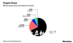 2025必看：选择安全虚拟币