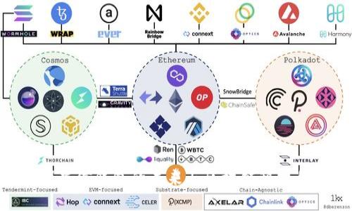 2025必看！米信钱包的未来与区块链科技的发展趋势