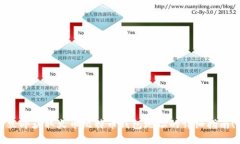 立即获取火币比特币钱包