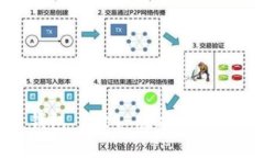 立即下载 t p 钱包 1.29 版本