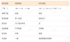 如何找到TP钱包中的观察钱
