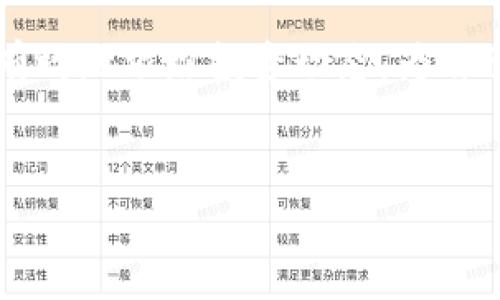 如何找到TP钱包中的观察钱包

在数字货币的世界中，钱包的管理至关重要，尤其是在使用TP钱包时。观察钱包是一种允许用户查看某个地址的余额和交易历史，而无需持有该地址的私钥。这种钱包特别适合于那些希望跟踪某个地址或项目的用户，而不希望干扰资金的安全性。本文将详细介绍如何在TP钱包中找到观察钱包，并深入探讨相关的数字货币管理知识。

第一步：下载和安装TP钱包

要使用TP钱包，首先需要在你的设备上下载并安装该应用。TP钱包可以在各大应用商店找到，如Apple App Store或Google Play Store。下载后，根据提示完成安装，并创建或导入你的主钱包。如果你是新用户，建议创建一个新的钱包并妥善保管好助记词。

第二步：创建观察钱包

在TP钱包中创建观察钱包非常简单。打开应用后，进入主界面，找到“钱包管理”选项。点击进入后，选择“添加观察钱包”。此时，你将被要求输入欲观察的地址。确保它是有效的加密货币地址，而不是任何其他格式。此外，TP钱包通常支持多种数字货币，因此请确认地址所对应的币种。

第三步：输入观察地址

当你选择“添加观察钱包”后，系统会提示你输入钱包地址。务必仔细检查输入的地址是否正确，因为任何输入错误都可能导致无法获取该地址的信息。完成后，点击“确认”，观察钱包将会被加入到你的钱包列表中。这时，你将能够随时查看该地址的余额、交易记录等信息。

第四步：查看观察钱包信息

成功添加观察钱包后，返回钱包管理界面，你可以找到新添加的观察钱包。在此，你将能清楚地看到该地址的当前余额，以及该地址的历史交易记录。如果是观察热门项目的地址，你可以看到技术更新和市场活动的变化，帮助你做出更明智的投资决策。

与观察钱包的互动

虽然观察钱包本身不涉及资金的管理，但你仍可以利用它来监控市场动态。例如，许多投资者会使用观察钱包关注某些知名项目的地址，以了解其筹资和转账活动。这种方式可以提供关键信息，帮助投资者把握市场脉搏。

为什么使用观察钱包

观察钱包不仅对新手有帮助，也适合经验丰富的投资者。为什么选择使用观察钱包呢？首先，它能帮助用户无风险地跟踪其他钱包的动态，而不必担心安全问题。此外，观察钱包允许用户检测特定地址的活动，这能够帮助用户更好地分析市场趋势和项目的动向。

安全性与注意事项

使用观察钱包时，虽然不需要私钥，但用户仍需保持警惕。网络上有许多虚假项目和钓鱼诈骗。因此，确保你所观察的地址来自可信的来源是非常重要的。此外，定期更换你的主钱包的安全设置，比如加强密码或启用双重认证，以提高安全性。

总结

TP钱包为用户提供了一种简便的方法来管理观察钱包。通过简单的步骤，用户可以轻松查看他们关注的地址的状态，而无需担心资金的安全问题。在数字货币投资中，观察钱包不仅能够提供透明度，还能帮助用户做出更明智的决策，抓住投资机会。因此，无论你是新手还是资深投资者，观察钱包都是一个不可或缺的工具。

希望通过本文的介绍，您能更清楚地了解如何在TP钱包中找寻和管理观察钱包。通过合理使用观察钱包，您将能够在这个快速变化的数字货币市场中更有效地跟踪投资动态，为自己的投资决策提供有力支持。 

TP钱包, 观察钱包, 数字货币管理, 钱包安全/guanjianci  
现在就学习TP钱包如何找到观察钱包，轻松管理您的数字资产！