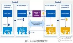 比特币钱包卸载恢复指南