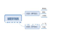 立即掌握！2025年中本聪