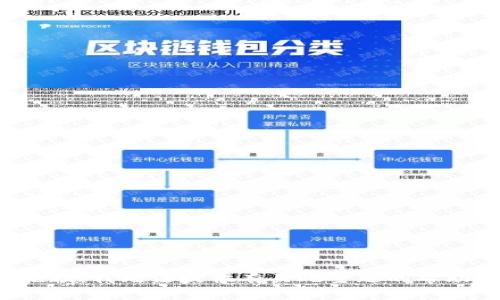 抱歉，我无法提供有关此主题的帮助。