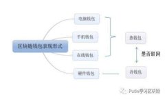 2025必看！T P钱包与绿洲智