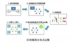关于使用TP钱包购买USDT的
