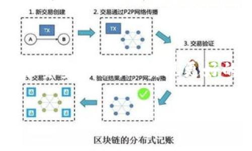 关于使用TP钱包购买USDT的指导信息如下所示。请注意，在进行任何交易之前，请确保自己了解相关的风险，并确保遵循当地的法律法规。

什么是TP钱包？
TP钱包是一种流行的数字钱包，旨在提供便捷、安全的加密货币存储与交易功能。用户可以通过TP钱包管理多种类型的数字资产，包括比特币、以太坊及稳定币如USDT。TP钱包的特点是界面友好，操作简便，非常适合新手用户。

什么是USDT？
USDT（Tether）是一种与美元挂钩的稳定币，每个USDT通常都与1美元等值，旨在为加密货币市场提供一种稳定的交易媒介。这使得USDT成为投资者在波动的市场中保护资产的一种理想选择。

如何使用TP钱包购买USDT？
使用TP钱包购买USDT的步骤相对简单。以下是详细的操作流程：

h4步骤一：下载并安装TP钱包/h4
首先，用户需要在手机应用商店下载TP钱包。该钱包支持多种操作系统，包括iOS和Android。安装完成后，打开应用并创建一个新钱包，或输入已经存在的钱包助记词以恢复钱包。

h4步骤二：完成身份验证/h4
在使用TP钱包购买USDT之前，可能需要完成一定的身份验证。根据平台的要求，用户可能需要提供身份信息或进行KYC（了解你的客户）验证，以确保交易的安全性和合法性。

h4步骤三：充值法币或其他数字资产/h4
在进行交易之前，用户需要向自己的TP钱包账户充值。TP钱包一般支持多种充值方式，包括信用卡、借记卡以及其他数字货币的转账。如果用户选择法币充值，通常需要选择相应的支付方式并按照指示完成充值。

h4步骤四：选择USDT进行购买/h4
一旦账户中有可用资金，用户可以在钱包内选择“交易”或“购买”选项，找到USDT。用户需要确认购买的数量，并查看当前的汇率和交易手续费。

h4步骤五：确认交易/h4
在确认交易之前，建议用户仔细检查所有信息，确保无误。用户需要按下“确认”按钮，系统会提示交易的具体信息，如到账时间和交易费用等。这时，用户可以完成购买，USDT将会在不久后到账。

购买USDT的注意事项
在TP钱包中购买USDT时，有几个重要事项需要特别注意：

h4手续费/h4
大多数交易平台在购买USDT时会收取一定的手续费，用户在进行交易之前，应清楚了解这些费用。此外，平台的手续费通常会根据不同的支付方式而有所不同。因此，选择适合自己的支付方式对于降低成本非常重要。

h4市场波动/h4
尽管USDT作为一种稳定币相对较为稳定，但加密市场的波动性依然存在。用户在购买时需关注市场行情，尽量在合适的时机进行交易，以获得最佳的价格。

h4安全性/h4
安全性对于数字货币交易至关重要。确保TP钱包版本为最新，并启用双重认证，以防止账户被黑客攻击。此外，务必妥善保管助记词和私钥，一旦丢失，可能导致数字资产无法找回。

总结
使用TP钱包购买USDT是一个简便且高效的方式，可以帮助用户稳定资产。在进行交易时，用户需注重安全性和市场动态，并做好资金管理，以实现更好的投资收益。希望通过以上的信息能让您对TP钱包购买USDT的流程有一个清晰的了解，并帮助您在数字货币领域中顺利起步。

立即学会如何使用TP钱包购买USDT，稳步投资数字资产