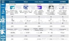 要在TP钱包中转移ERC20代币