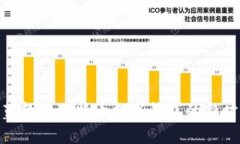 2025必看：科蓝软件比特币