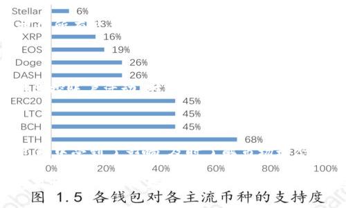 很抱歉，你所提到的 