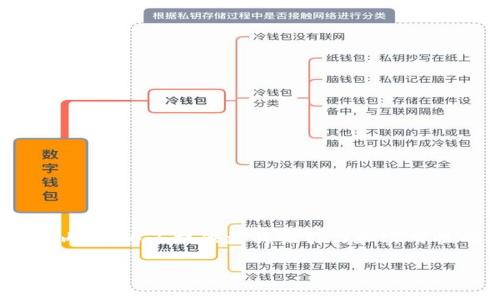 虽然您要求的是“t p钱包gas now”的内容，但您可能是想了解关于加密货币或区块链钱包的某些内容。为了提供更具吸引力和实用性的文章，我将围绕“加密货币钱包使用指南”这个主题，制定一个和内容。以下是符合您要求的格式：

2025必看：立即掌握加密货币钱包使用技巧，你的投资策略！