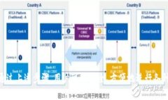 TP钱包观察区是TP钱包中一