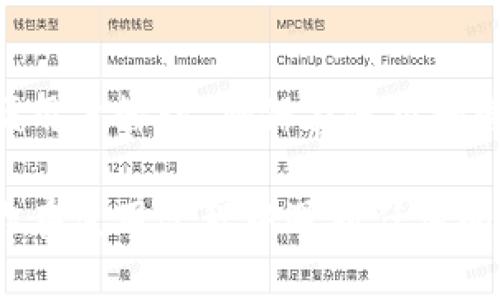 在TP（TokenPocket）身份钱包中查看你的钱包名称，可以按照以下步骤操作：

步骤一：打开TokenPocket应用
首先，确保你已经在你的手机上安装了TokenPocket应用并登录了你的账户。如果尚未登录，请输入你的账户信息并进入主界面。

步骤二：进入钱包管理界面
在主界面上，找到并点击“钱包”选项。这通常位于界面底部的导航栏中。点击后，你将看到你所持有的各种数字资产和钱包信息。

步骤三：查看钱包名称
在钱包管理界面，选择你想要查看的特定钱包。如果你有多个钱包，系统会列出所有的钱包名称。在你选择的那个钱包详情面板中，通常会显示该钱包的名称、地址和相关资产信息。

步骤四：修改钱包名称（可选）
如果你想要修改钱包名称，可以在钱包详情页面找到“设置”或“编辑”选项，输入新的钱包名称并保存更改。这样，你以后就能更容易识别各个钱包。

特别提示
注意，TokenPocket钱包的名称并不是资产安全的必要条件，仅仅是为了方便用户管理。确保在使用和管理你的加密资产时，保持私钥和助记词的安全，以免遭受损失。

通过以上步骤，你可以轻松查看和管理TokenPocket身份钱包的名称。如果你在使用过程中遇到任何问题，欢迎参考TP的官方文档或社区寻求帮助。