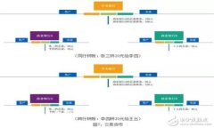 2025必看：TP身份钱包——