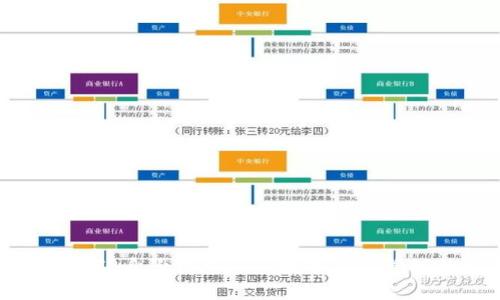 2025必看：TP身份钱包——数字身份管理的新未来