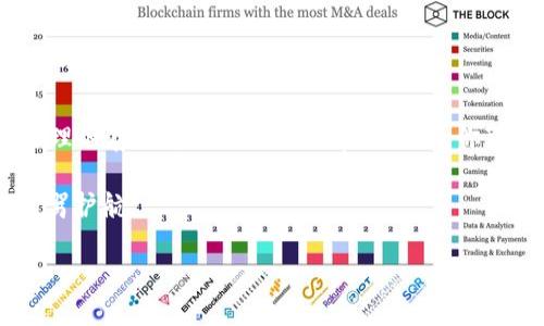 如何加密TP钱包私钥：安全存储的重要性

在当今数字货币的世界中，安全性始终是每一位用户最关注的话题之一。TP钱包作为一种广泛使用的加密货币钱包，提供了便捷的资产管理功能。然而，用户在使用TP钱包时，最重要的一点就是如何安全地存储其私钥。私钥是访问和管理你的加密资产的唯一凭证，如果被他人获取，将会导致严重的财产损失。因此，了解如何加密私钥以及如何保障其安全性尤为重要。

什么是私钥以及其重要性

私钥是一串由数字和字母组成的字符，用于证明你对某个钱包的所有权。类似于传统银行的密码，只有持有私钥的人才能访问和管理其账户中的资产。一旦你的私钥泄露，任何人都能在没有任何限制的情况下提取你的资产，因此，安全存储私钥是每一个加密货币用户必须深入了解和重视的内容。

加密TP钱包私钥的方法

加密私钥意味着将私钥进行编码，以保护其不被他人轻易读取。以下是一些加密TP钱包私钥的有效方法：

h41. 使用加密软件/h4
市面上有众多加密软件可以为你的私钥提供帮助，例如露天加密工具、BitLocker、Veracrypt等，这些工具通过标准的加密算法将你的私钥进行加密处理。使用这些软件时，请确保选择强密码，加密的过程可以让你的私钥在存储时更加安全。

h42. 硬件钱包存储/h4
硬件钱包是一种先进的方式来安全存储你的私钥。这些设备像USB一样，专门设计用来存储私钥，甚至在离线状态下也能进行安全的交易操作。虽然初始投资可能相对较高，但相较于潜在的资产损失，这笔费用是值得的。

h43. 冷存储和热存储的结合/h4
冷存储和热存储是保护加密货币资产的重要策略。冷存储指的是将私钥存储在离线设备或纸质上，热存储则是将其存放在连接互联网的设备中。为了提高安全性，用户可以将私钥的部分信息放在热存储中，用于日常小额交易，而那些大额的资产则可以通过冷存储进行管理。

h44. 使用助记词加密/h4
许多加密钱包允许用户创建助记词，以帮助他们恢复钱包。通过将这些助记词进行加密，你可以进一步提高安全性。确保这些助记词的存放方式是安全的，例如写在纸上，放在一个安全的地方，甚至可以考虑使用安全保险箱。

避免常见的私钥安全误区

在加密私钥的过程中，用户可能会犯一些常见的错误，从而导致安全性下降。以下是一些需要注意的事项：

h41. 不要分享你的私钥/h4
这是最基本的原则，无论是通过在线聊天、电子邮件还是其他任何方式，绝对不可以分享自己的私钥。任何请求你提供私钥的人员都应视为潜在的诈骗者。

h42. 确保设备的安全性/h4
在管理私钥和进行交易时，确保你使用的设备是安全的。定期更新你的操作系统和应用程序，使用强密码保护你的设备，并确保没有恶意软件侵入。

h43. 不要将私钥存储在云端/h4
虽然云存储提供了便利，但它也带来了额外的风险。如果黑客能够入侵你的云账户，你的私钥及资产将面临风险。因此，最好不要将私钥存放在云端。

h44. 定期备份/h4
无论是加密后的私钥还是助记词，都应定期备份并安全存储，以防意外丢失。使用不同的存储媒体进行备份，可以确保在某一备份失效时，其他备份仍然可用。

总结

随着加密货币的普及，私钥的安全性变得越来越重要。对TP钱包私钥的加密不仅是保护财产的重要措施，更是每个用户应尽的责任。通过使用加密软件、硬件钱包、合理的存储方式以及避免常见误区，你可以大大提高你的私钥安全性，保护你的数字资产不受侵害。

安全永远是一个持续的过程，因此定期检查和更新你的安全措施是非常重要的。希望本文能够帮助你更好地理解如何加密和管理TP钱包的私钥，为你的资金安全保驾护航。

TP钱包, 私钥加密, 冷存储, 加密货币安全/guanjianci