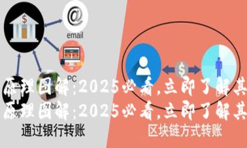 区块链钱包原理图解：2025必看，立即了解其背后的秘密
区块链钱包原理图解：2025必看，立即了解其背后的秘密
