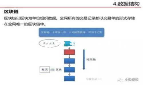 在TP钱包购买柴犬币（Shiba Inu, SHIB）其实是一个相对简单的过程，不过你需要先准备好一些东西，我们将详细介绍这整个步骤。以下是购买柴犬币的完整指南。

2025必看：如何在TP钱包中快速购买柴犬币，轻松入门