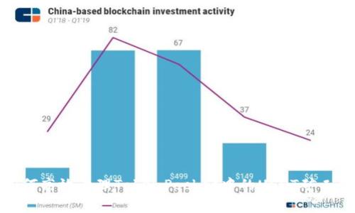 2025必看：如何高效管理TokenPocket中的USDT矿工费？立即了解！