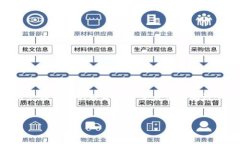 关于TP钱包提币是否必须要