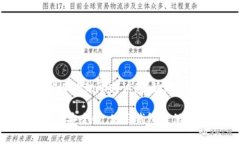 在使用TP钱包或任何数字钱