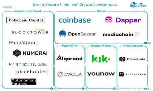 开通TP钱包的闪兑功能，可以通过以下步骤完成。以下是详细的过程介绍以及相关信息，希望对您有所帮助。

第一步：下载并安装TP钱包
首先，您需要在手机的应用商店中搜索“TP钱包”，或者直接访问官方网站下载最新版本的TP钱包。由于一些应用商店可能会因为政策问题而无法搜索到TP钱包，建议访问官方网站确保获取最新且安全的应用版本。

第二步：注册账户
安装完成后，打开TP钱包，您需要进行注册。点击“注册”按钮，按照提示输入您的手机号码或邮箱，并设置一个强密码。请确保您的密码具有一定的复杂性，以提高账户安全性。完成后，您会收到一条验证码短信，输入验证码以完成注册。

第三步：完成身份认证
为了使用闪兑功能，您需要进行身份验证。这通常包括上传您的身份证明文件，如身份证或护照等。请仔细按照系统提示上传清晰的证件照片，以确保验证顺利通过。身份验证是一个重要的步骤，它不仅有助于保护您的账户安全，也符合相关法律法规。

第四步：充值资产
完成身份验证后，您就可以为TP钱包充值了。在钱包主界面，选择“充值”选项，系统会提供多种充值方式，包括银行卡转账、其他钱包转账等。选择适合您的方式，按照提示操作，将资金顺利转入您的TP钱包中。

第五步：开启闪兑功能
在您的钱包中成功充值后，您可以进行闪兑功能的开启。首先，前往钱包的“闪兑”页面，系统会提示您输入相关的资产信息。在这一过程中，您需要了解闪兑的相关费用和汇率信息。因此，建议您在进行闪兑操作前，先了解市场情况，以便选择最合适的时机进行交易。

第六步：使用闪兑功能
闪兑功能开启后，您可以在TP钱包中进行各种数字资产之间的快速兑换。选择您希望兑换的资产种类，输入兑换数量，系统会实时显示汇率和手续费，您可以根据提示确认交易。

第七步：交易完成与记录查询
交易完成后，您将收到相关的交易确认信息。在钱包界面，您可以随时查看交易记录，确保每笔交易的透明和可追溯性。这不仅有助于您进行资金管理，也可以增加您对TP钱包的信任。

注意事项
1. 安全性：在使用TP钱包的过程中，务必要保护好您的密码以及账户信息，避免通过不安全的网络进行交易。
2. 手续费：在进行闪兑时，请务必注意交易的手续费，以免造成不必要的损失。
3. 更新：定期检查TP钱包是否有新的更新版本，以确保您能够享受最新的功能和安全补丁。

总结
通过以上步骤，您就可以顺利开启TP钱包的闪兑功能了。TP钱包以其便捷的操作和安全的保障赢得了不少用户的喜爱。然而，在使用中，用户仍需保持警惕，定期监测账户状态，并妥善管理虚拟资产。希望通过以上的详细介绍，您能够更加方便地使用TP钱包，为自己的数字资产管理添砖加瓦。

TP钱包闪兑功能现在就帮您轻松开启，2025必看教程