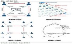 2025必看：虚拟币钱包中心