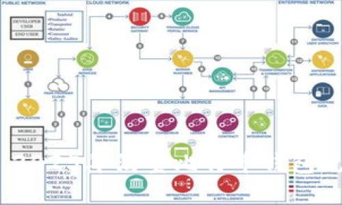 立即掌握：2025年淘宝比特币钱包充值全攻略