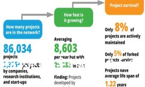 立即学会：如何从冷钱包安全转出比特币，2025必看指南